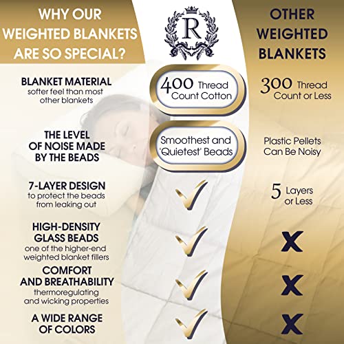 Weighted Blanket with Premium Glass Beads for Deep Sleep