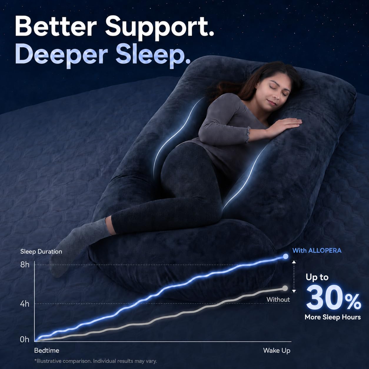 57-Inch Full Body Pregnancy Pillow with Velvet Cover