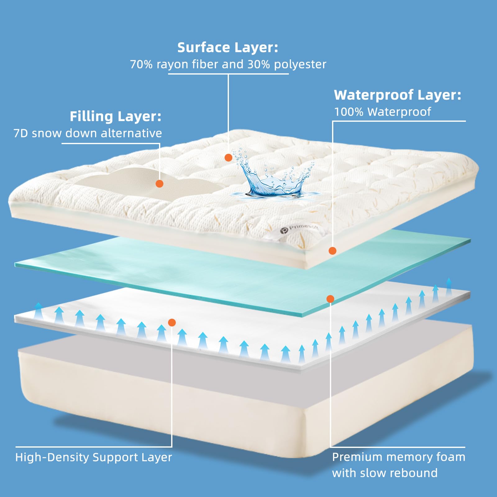 4-Inch Dual-Layer Gel Memory Foam Mattress Topper